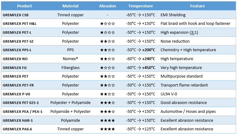 Quick Selection Table